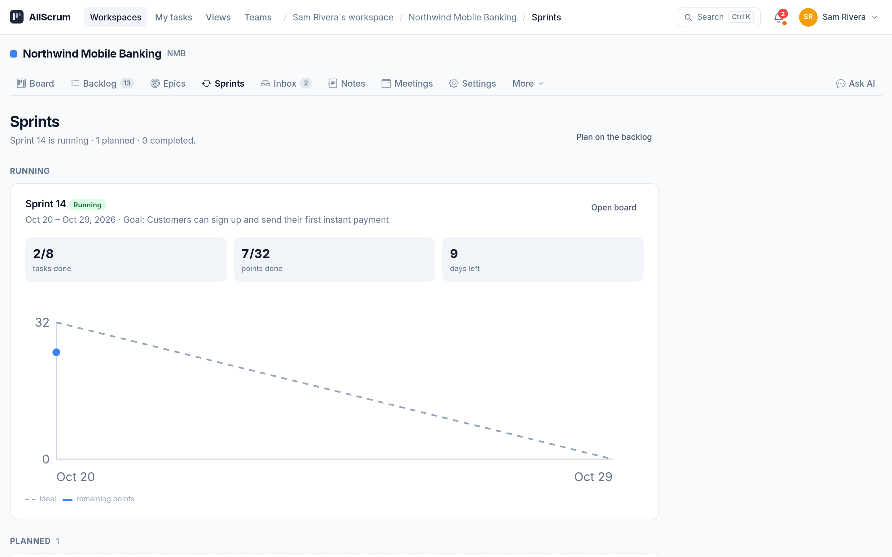 Sprint 14 burndown chart with the ideal line on the Sprints tab, showing tasks done and days left.